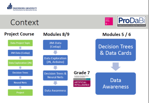 Learning modules developed as part of the ProDaBi project.